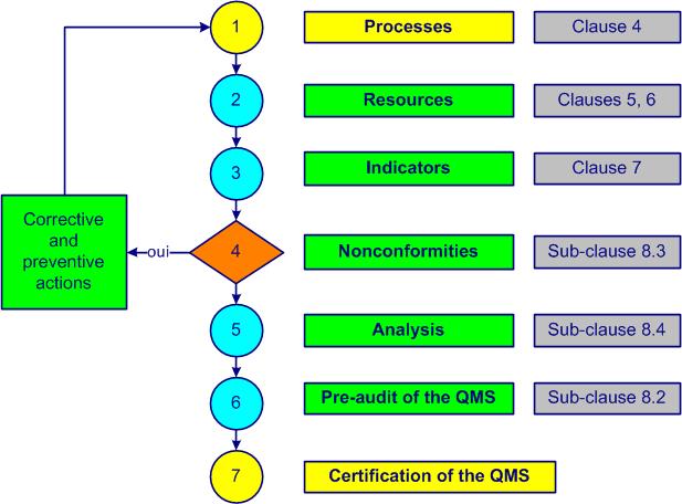 implementation